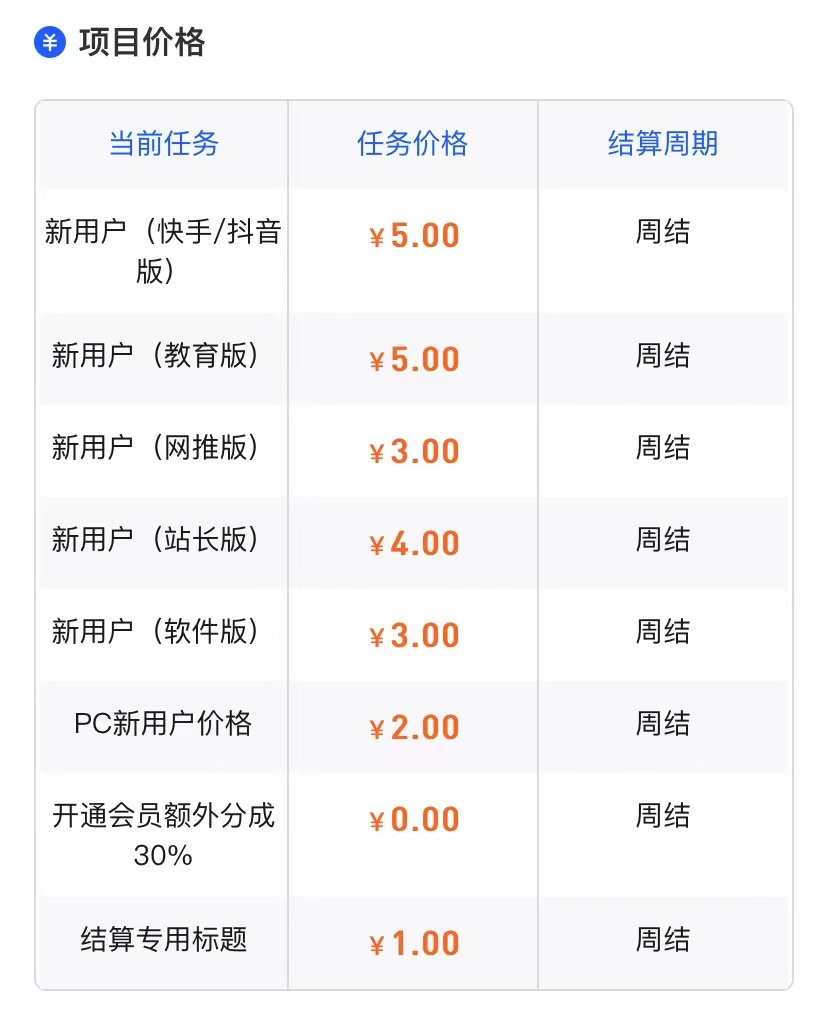 图片[2]-夸克网盘拉新项目，赚了3.8W（教程+渠道+陪跑群）