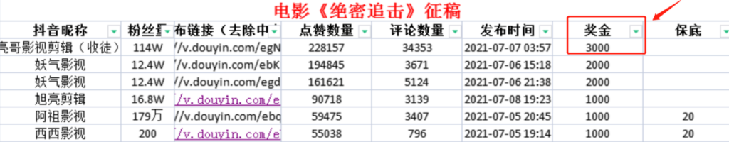 图片[10]-影视剪辑号，普通人也能月入过万