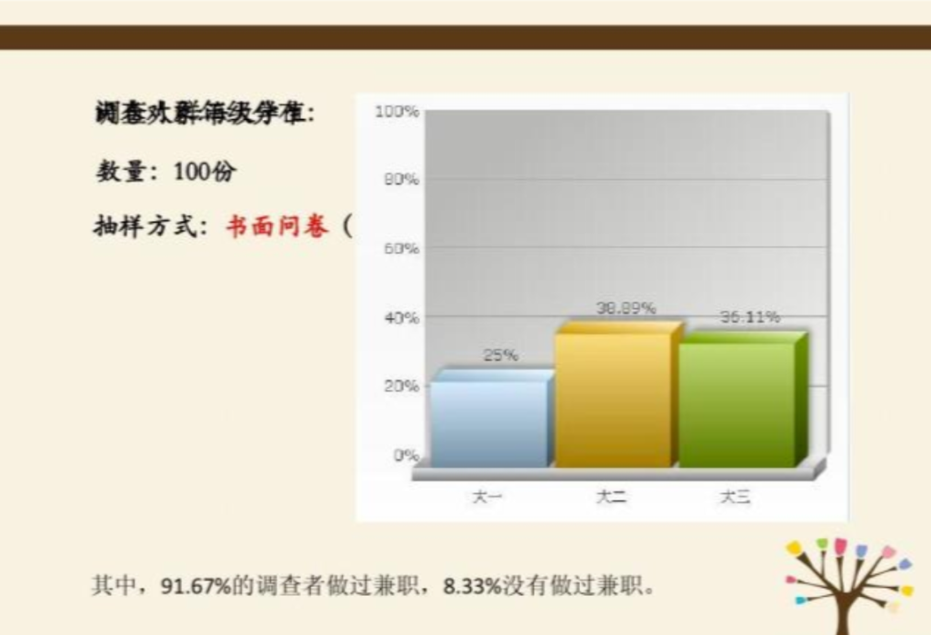 图片[15]-100个副业赚钱平台，建议收藏！