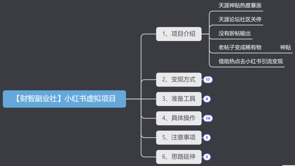 图片[10]-夸克网盘拉新项目，赚了3.8W（教程+渠道+陪跑群）