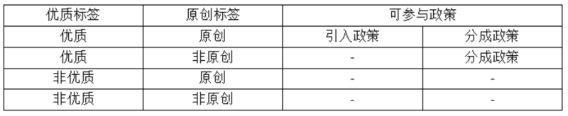 图片[5]-万次播放300+收益，支付宝创作分成计划