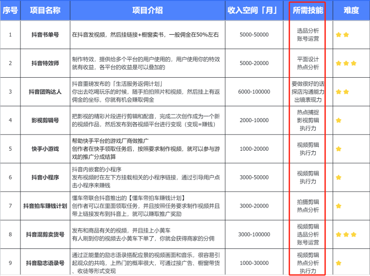 图片[2]-副业赚钱必备技能：写作能力（连载1）