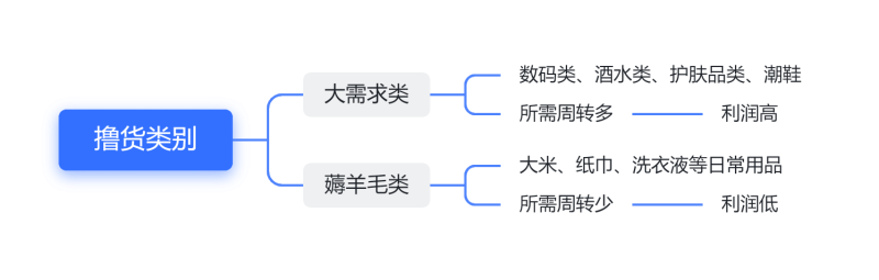 图片[6]-财智第12期项目实战陪跑：撸货项目，开始报名