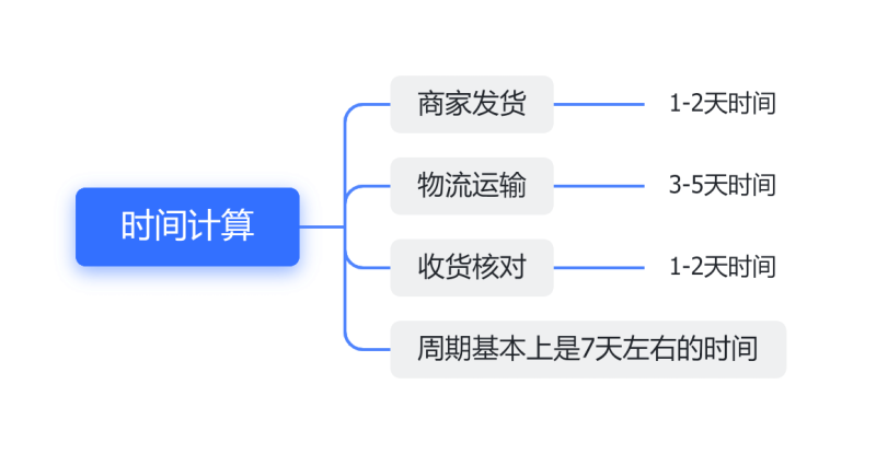 图片[7]-财智第12期项目实战陪跑：撸货项目，开始报名