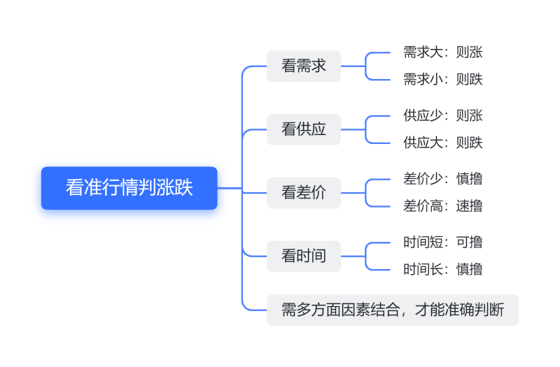 图片[9]-财智第12期项目实战陪跑：撸货项目，开始报名