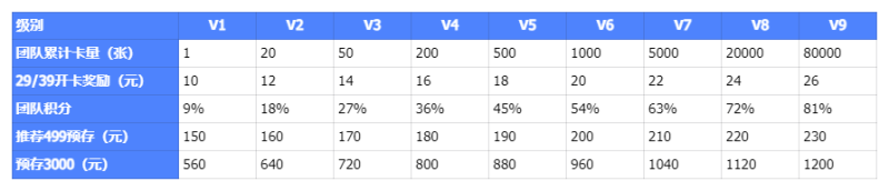 图片[13]-快速升V2、V3，吃满团队奖励，不丢失团队极差奖励-财智副业社