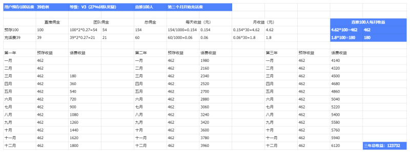 图片[9]-广电流量卡项目，答疑（你关心的问题都在这里）-财智副业社