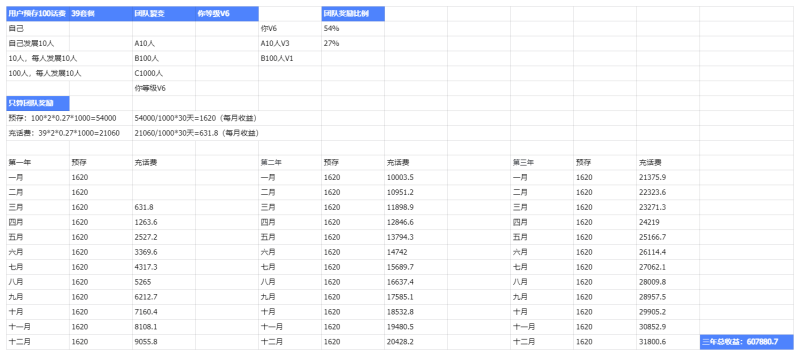 图片[10]-广电流量卡项目，答疑（你关心的问题都在这里）-财智副业社