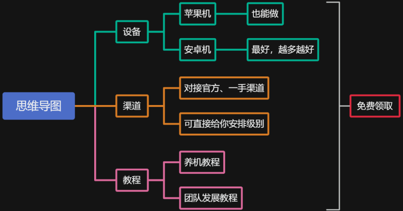 图片[5]-手机看广告赚钱项目训练营，欢迎加入！-财智副业社