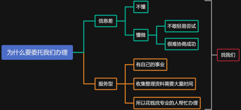 图片[4]-停息挂账项目训练营，欢迎参加-财智副业社