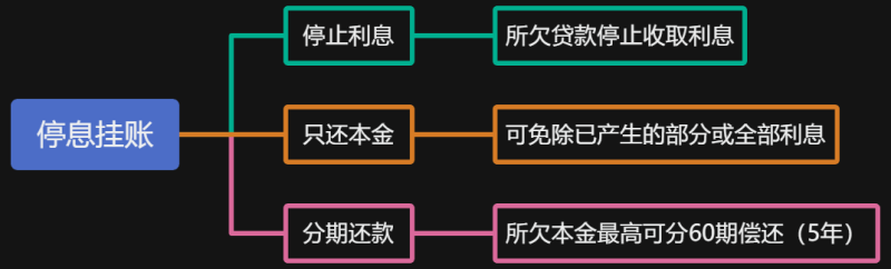 图片[2]-停息挂账项目训练营，欢迎参加-财智副业社