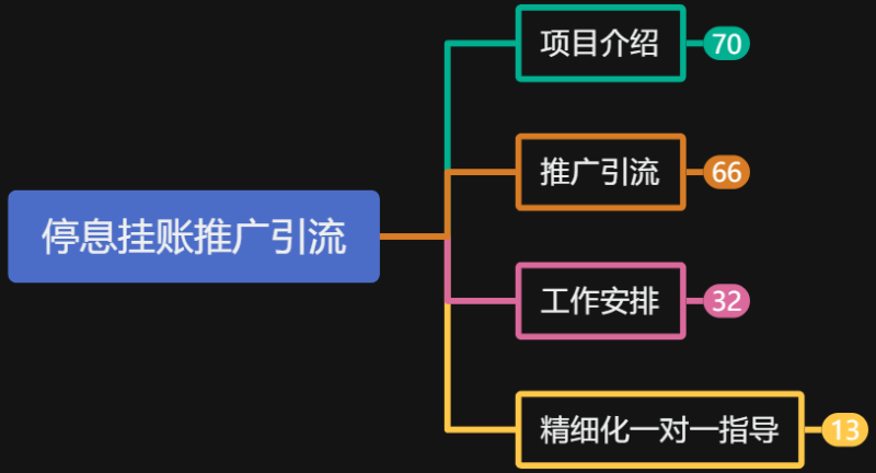 图片[8]-停息挂账项目训练营，欢迎参加-财智副业社