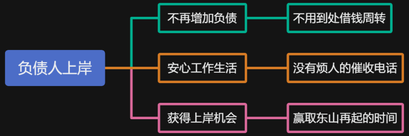 图片[3]-停息挂账项目训练营，欢迎参加-财智副业社